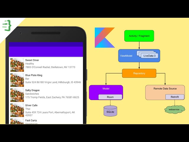 Simple Offline Caching With NetworkBoundResource + Kotlin Coroutines (Flow)