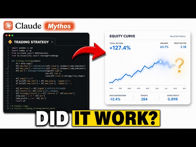 Building a Profitable Trading Strategy with AI — Day 16: The Moment of Truth