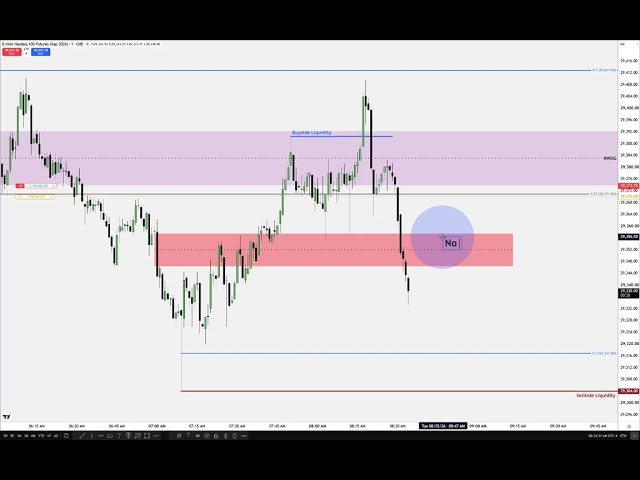 PreMarketSession NQ Consolidation August 25, 2026