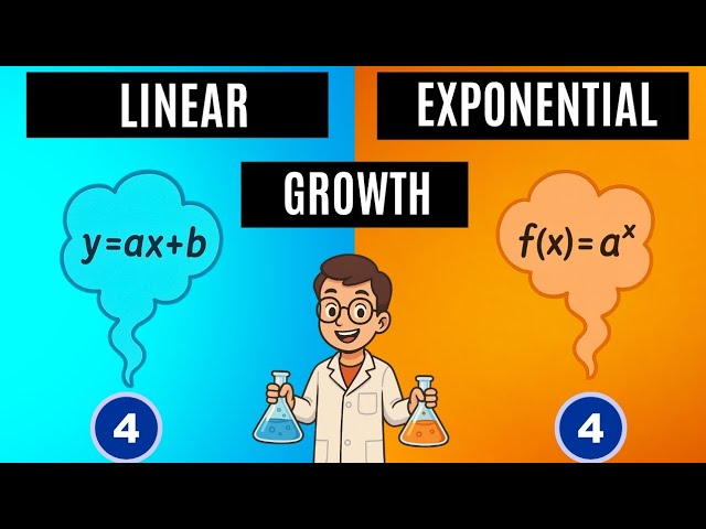 [Problem Solving and Data Analysis] Linear and Exponential Growth: Part 4