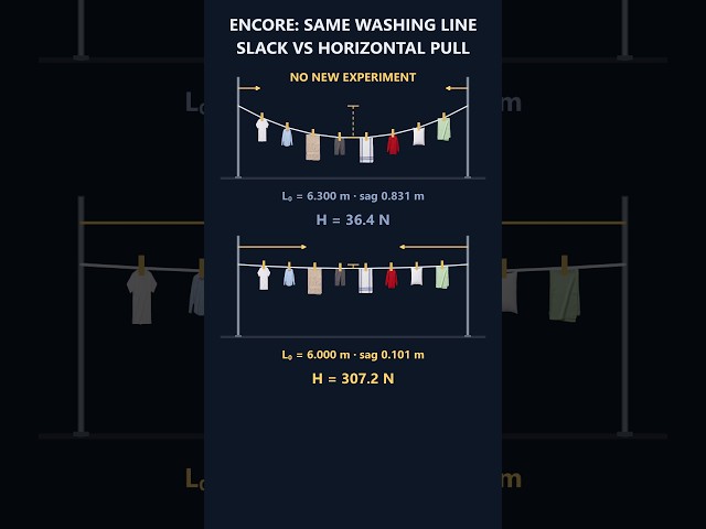 Washing Line Pull: The 36 N to 307 N Encore 🧺