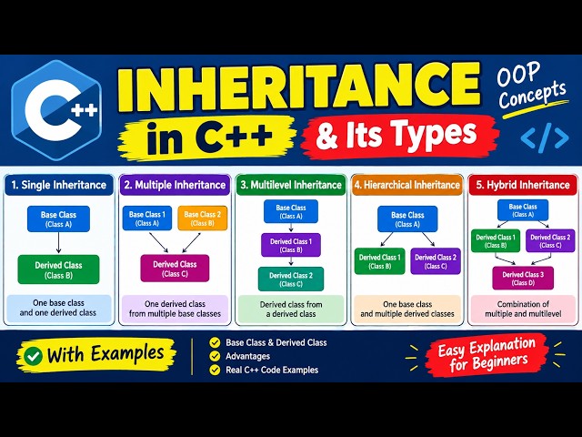 Lec 13: Inheritance & Its Types | Single, Multiple, Multilevel, Hierarchical & Hybrid Inheritance