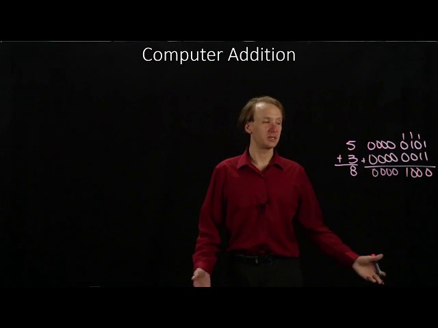 29.  Arithmetic with Integer Formats