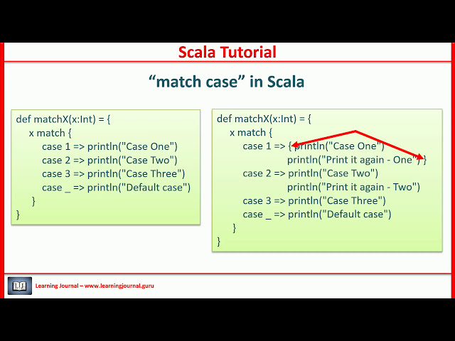 Scala Tutorial - Scala match case expression
