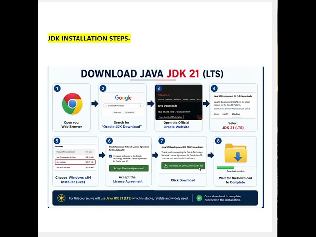 How to Download and Install Java JDK part 5