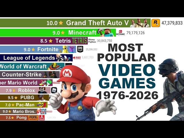 Most Popular Videogames (1976–2026): The 50-Year Battle for #1