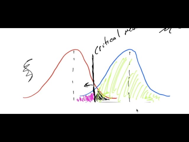 Section 2 Homework Help