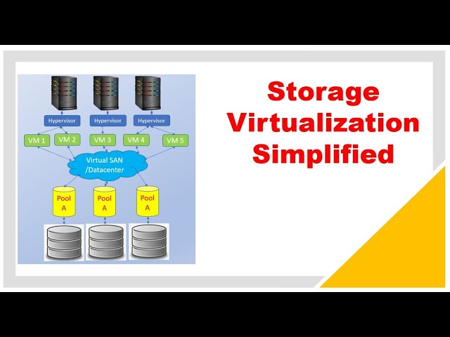 Storage Virtualization Simplified