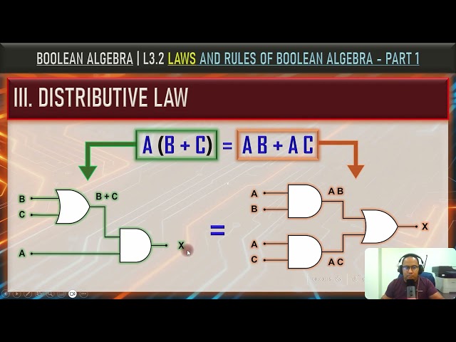 Digital Systems | Lesson 3.2: Boolean Algebra -  Laws and Rules Explained Part 1