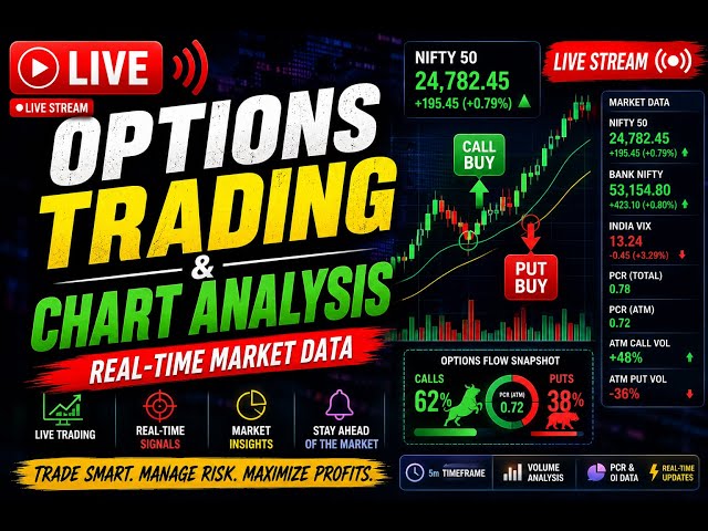 Live Options Trading & Chart Analysis | Real-Time Market Data