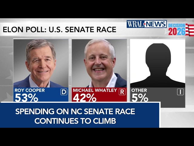 North Carolina Senate Race: Spending continues to climb