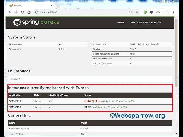 Spring Boot Microservices + Netflix Eureka Service Registry Example