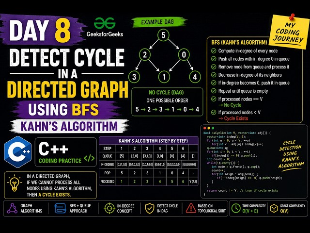 Day 8: Detect Cycle in a Directed Graph Using BFS | Kahn's Algorithm | GFG | C++ Coding Practice