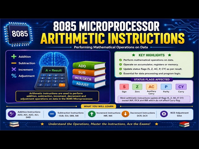 8085 Microprocessor – Arithmetic Instructions | Complete Lecture with Examples