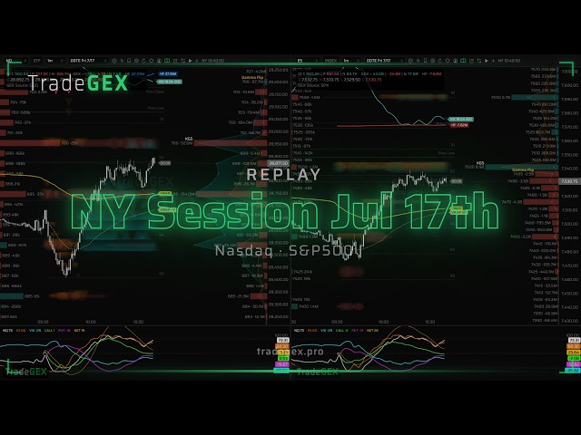 TradeGEX.pro - NY Session Jul 17th Replay