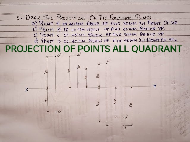 PROJECTION OF POINTS IN ENGINEERING DRAWING