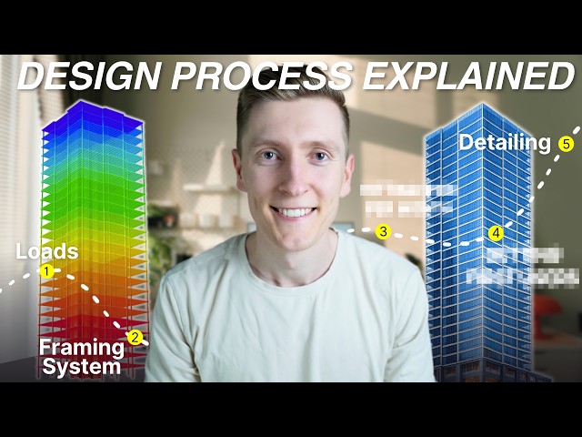 The 6 Step Process I Use to Design Any Structure From Scratch