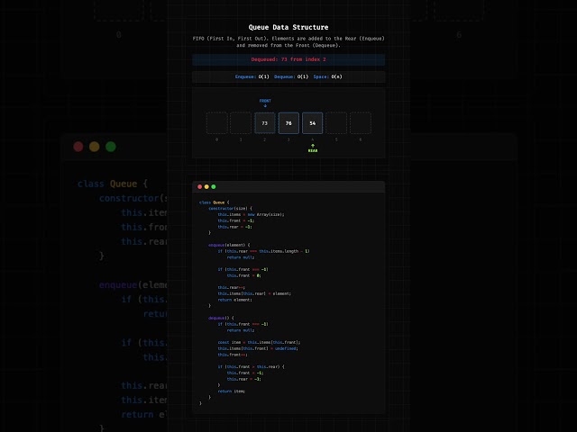 Queue Data Structure