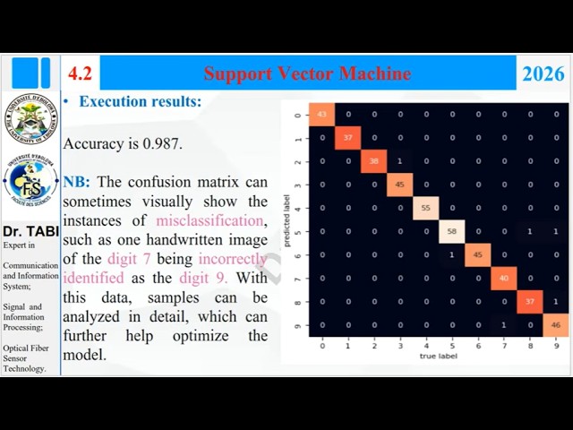 📊 Maîtrisez la Régression Linéaire et SVM : Tutoriel Complet avec Python