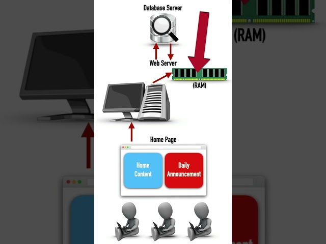 Web App - In-Memory Caching | Tagalog Tutorial