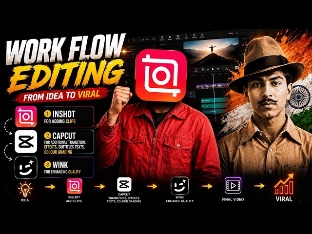Work flow / Process of EDITING | CAPCUT | INSHOT | WINK 