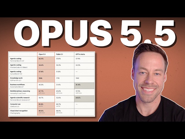 Opus 5.5 Crushes Fable & Astra