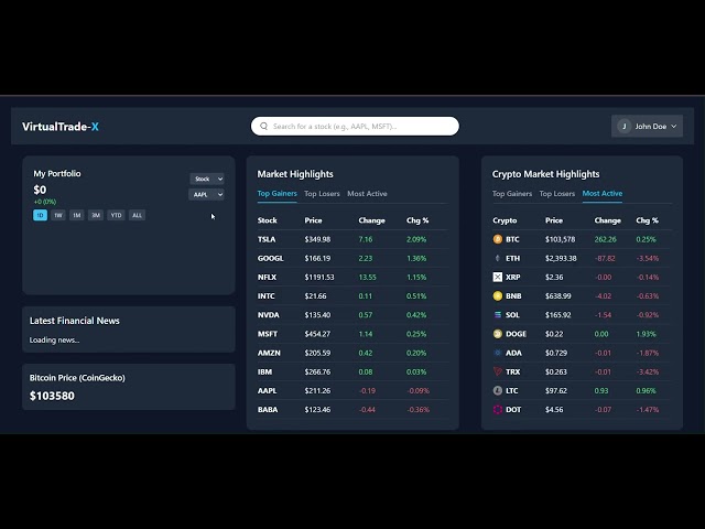 🚀 Mini Trading App Demo | Built with React & Tailwind CSS