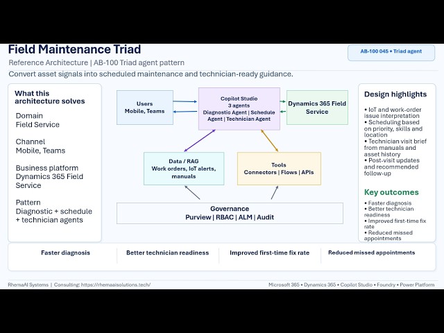 Field Maintenance Triad | Dynamics 365 Field Service