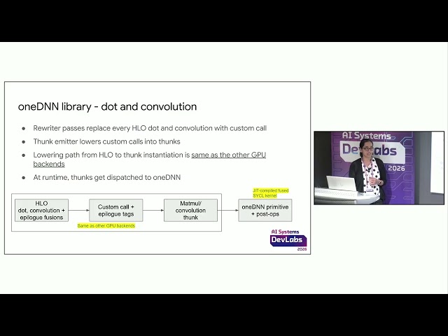 oneAPI backend for Intel GPUs