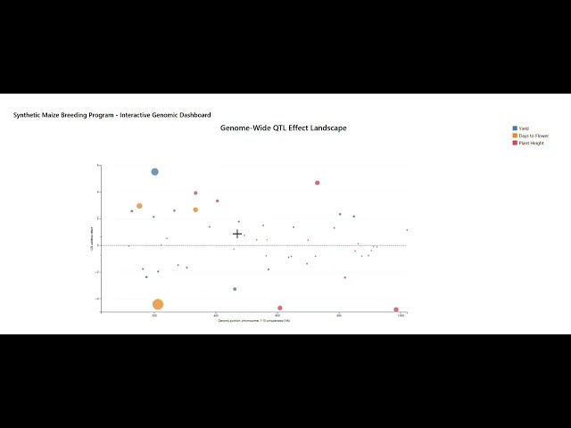 Demo of the glyph R package.