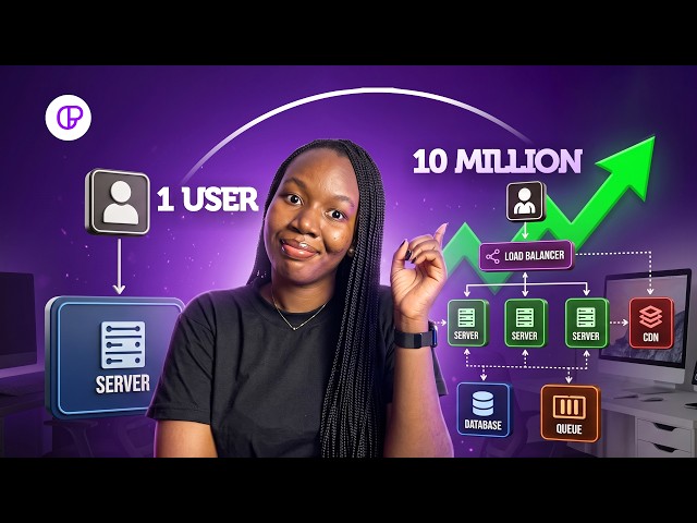 Every System Design Concept You Need: Building One App From 1 to 10 Million Users