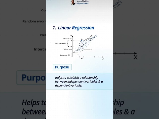 data analytics algorithm animation you should know #coding #shorts #python #animation #datascience