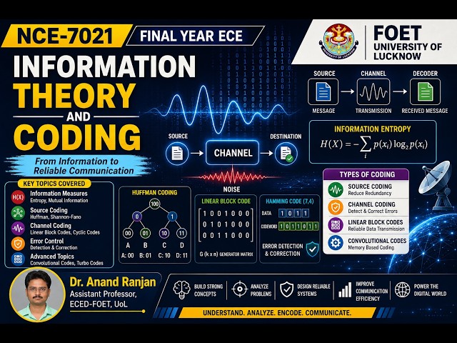 Unit 1: Information Theory and Coding L3: Huffman vs  Lempel Ziv