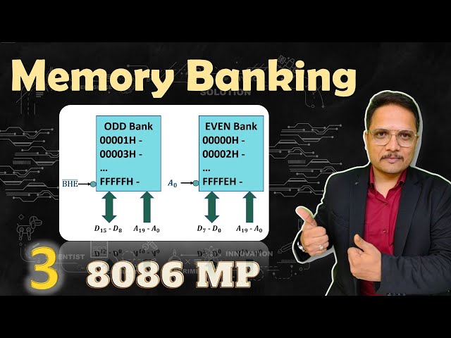 Memory Banking in 8086 Microprocessor: Basics and Control Signals