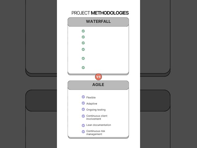 Project Methodology Comparison