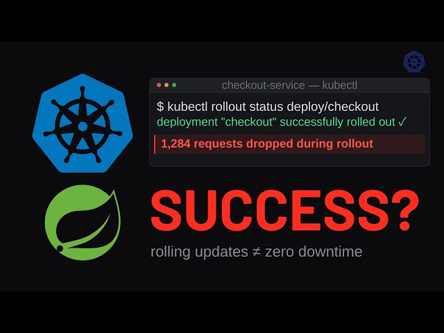 Kubernetes Rolling Updates Explained: Zero Downtime Strategy