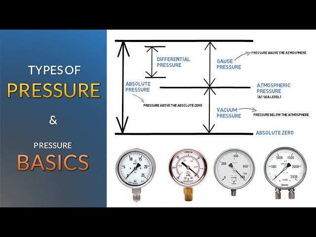 Types of Pressure and Pressure Basics | Simple Science