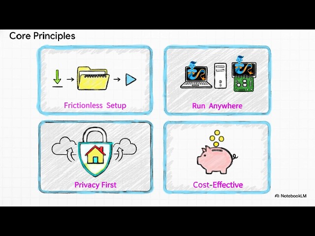Introduction to HomeGenie: Custom Dashboards, Local AI & Vision Core