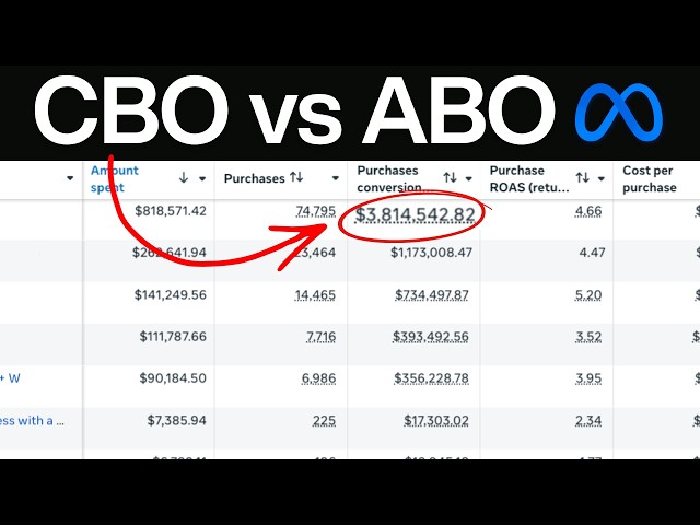 CBO vs ABO for Facebook Ads: Which One To Use in 2026