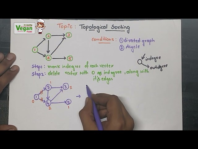 Topological Sorting |  Data structure and algorithms |all universities