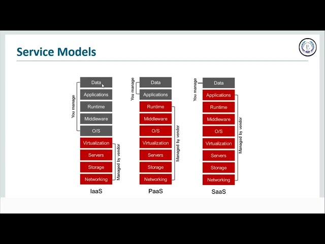 01 - Introduction to Cloud & AWS