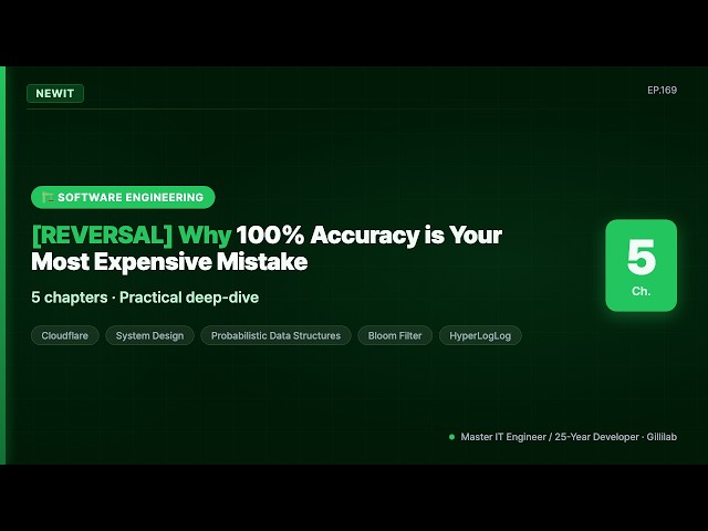 [REVERSAL] Why 100% Accuracy is Your Most Expensive Mistake | #NEWIT