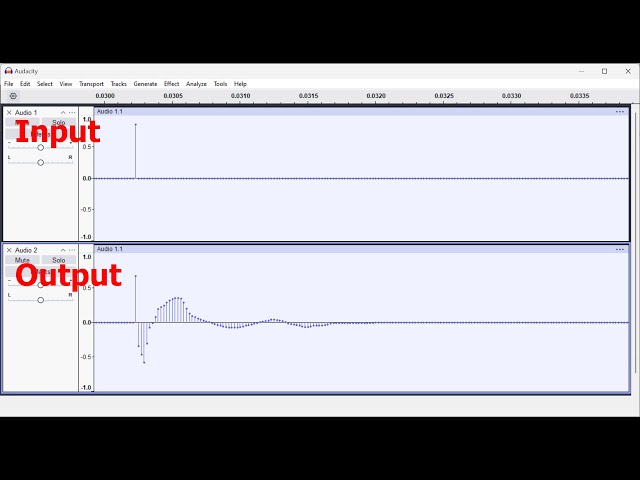 Impulse responses actually explained (aka convolution for musicians)