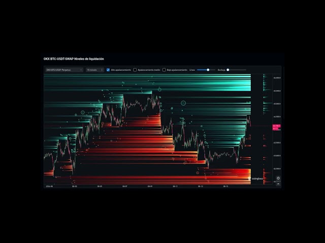 🚨 BITCOIN ATRAPADO ENTRE DOS TRAMPAS DE LIQUIDEZ | ¿65.000 o 62.500?