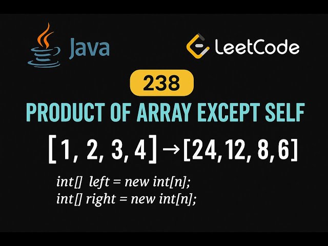 LeetCode 238: Product of Array Except Self | Java Solution | Prefix & Suffix Products