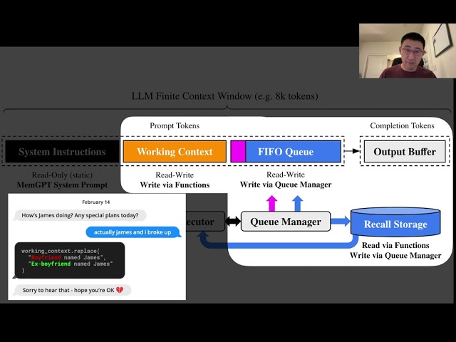 MemGPT (now Letta): LLM agents with memory | Shawn's ML Notes