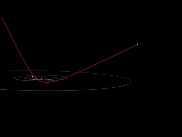 Animation showing the expected and measured trajectory of `Oumuamua