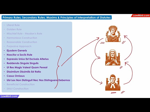 What are maxims? Why are they in Latin? - Interpretation of Statutes