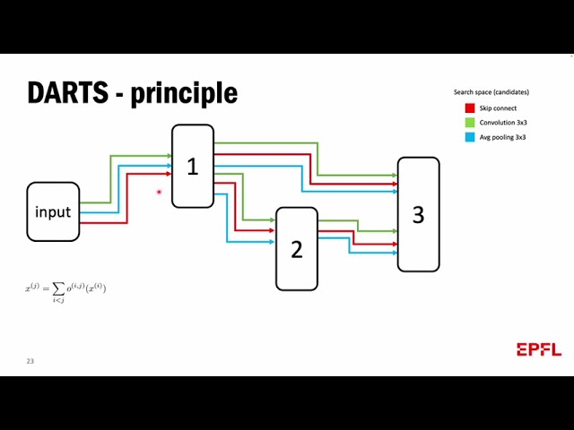 Visual explanation of Differentiable architecture search (DARTS)
