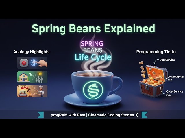 Spring Beans Explained with Coffee ☕ | Cinematic Spring Boot Tutorial | progRAM | Tanglish -Tamil